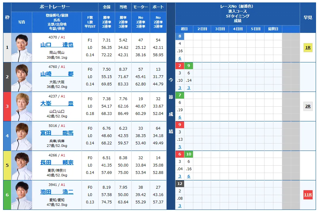 尼崎市制１１０周年記念尼崎センプルカップ　尼崎センプルカップ　 　競艇　 ボートレース　 予想　 優勝　G1　賞金　出場選手　ドリーム戦　優勝賞金　2026年　歴代優勝者　ドリーム戦　尼崎競艇場　ボートレース尼崎　予想　買い目　的中　万舟　コロガシ　公開