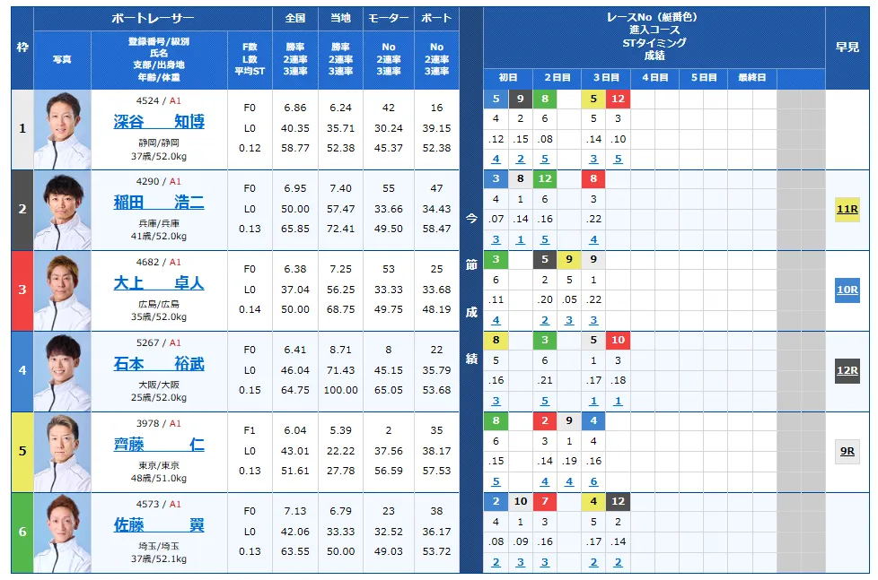 尼崎市制１１０周年記念尼崎センプルカップ　尼崎センプルカップ　 　競艇　 ボートレース　 予想　 優勝　G1　賞金　出場選手　ドリーム戦　優勝賞金　2026年　歴代優勝者　ドリーム戦　尼崎競艇場　ボートレース尼崎　予想　買い目　的中　万舟　コロガシ　公開