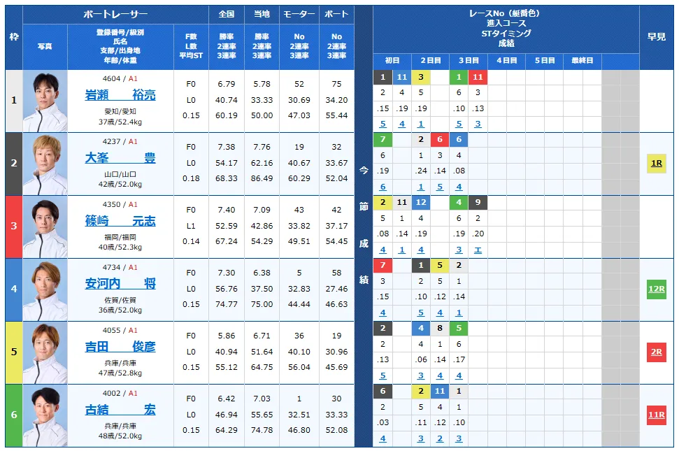 尼崎市制１１０周年記念尼崎センプルカップ　尼崎センプルカップ　 　競艇　 ボートレース　 予想　 優勝　G1　賞金　出場選手　ドリーム戦　優勝賞金　2026年　歴代優勝者　ドリーム戦　尼崎競艇場　ボートレース尼崎　予想　買い目　的中　万舟　コロガシ　公開