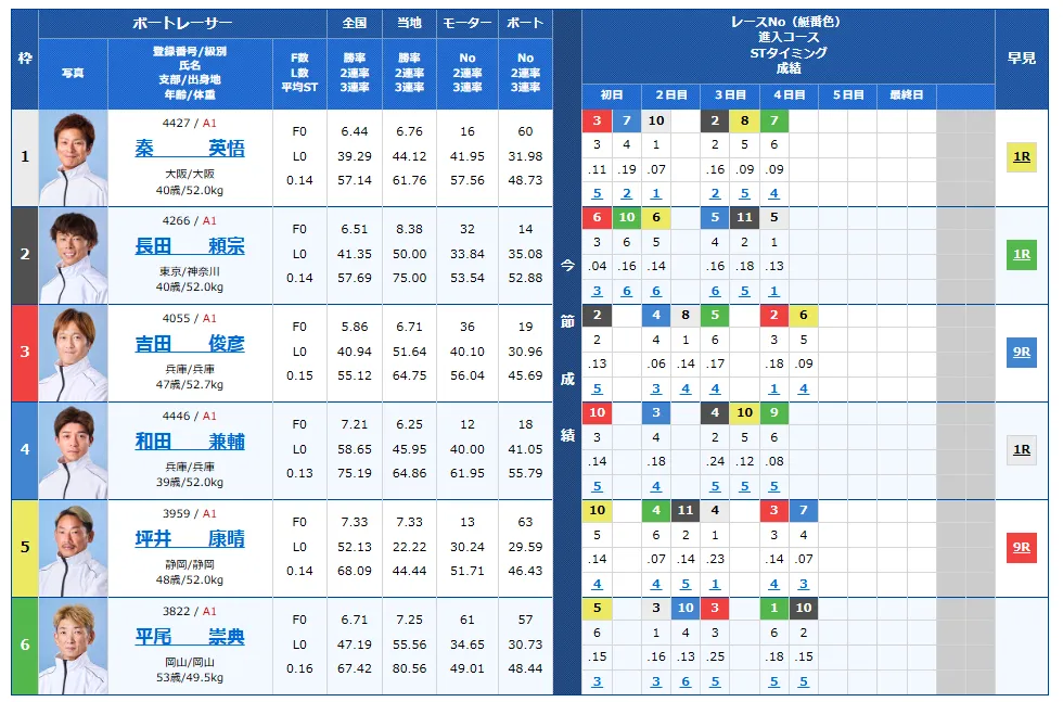 尼崎市制１１０周年記念尼崎センプルカップ　尼崎センプルカップ　 　競艇　 ボートレース　 予想　 優勝　G1　賞金　出場選手　ドリーム戦　優勝賞金　2026年　歴代優勝者　ドリーム戦　尼崎競艇場　ボートレース尼崎　予想　買い目　的中　万舟　コロガシ　公開