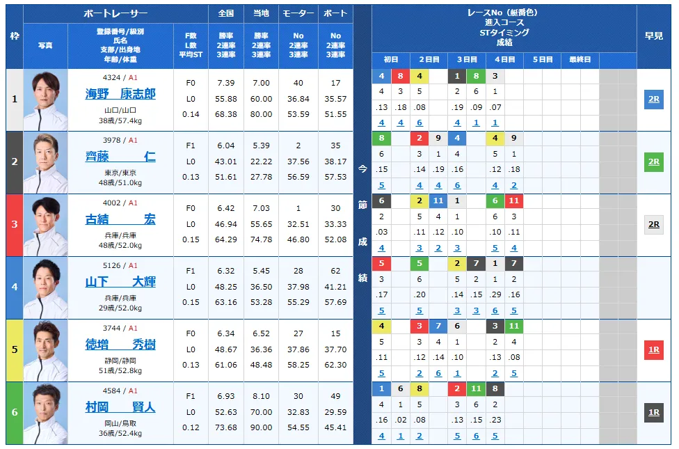 尼崎市制１１０周年記念尼崎センプルカップ　尼崎センプルカップ　 　競艇　 ボートレース　 予想　 優勝　G1　賞金　出場選手　ドリーム戦　優勝賞金　2026年　歴代優勝者　ドリーム戦　尼崎競艇場　ボートレース尼崎　予想　買い目　的中　万舟　コロガシ　公開