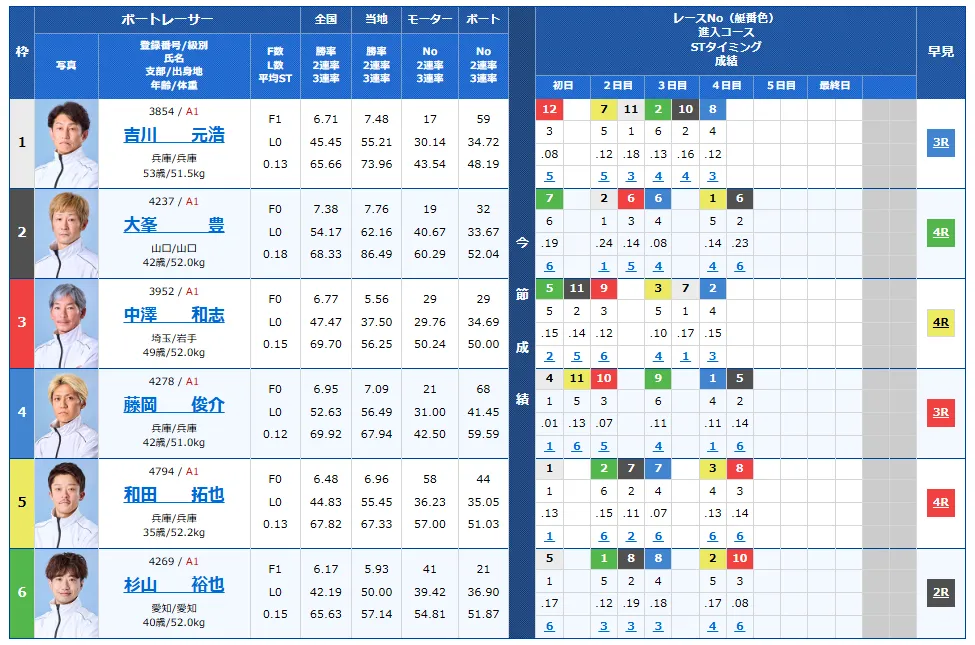 尼崎市制１１０周年記念尼崎センプルカップ　尼崎センプルカップ　 　競艇　 ボートレース　 予想　 優勝　G1　賞金　出場選手　ドリーム戦　優勝賞金　2026年　歴代優勝者　ドリーム戦　尼崎競艇場　ボートレース尼崎　予想　買い目　的中　万舟　コロガシ　公開