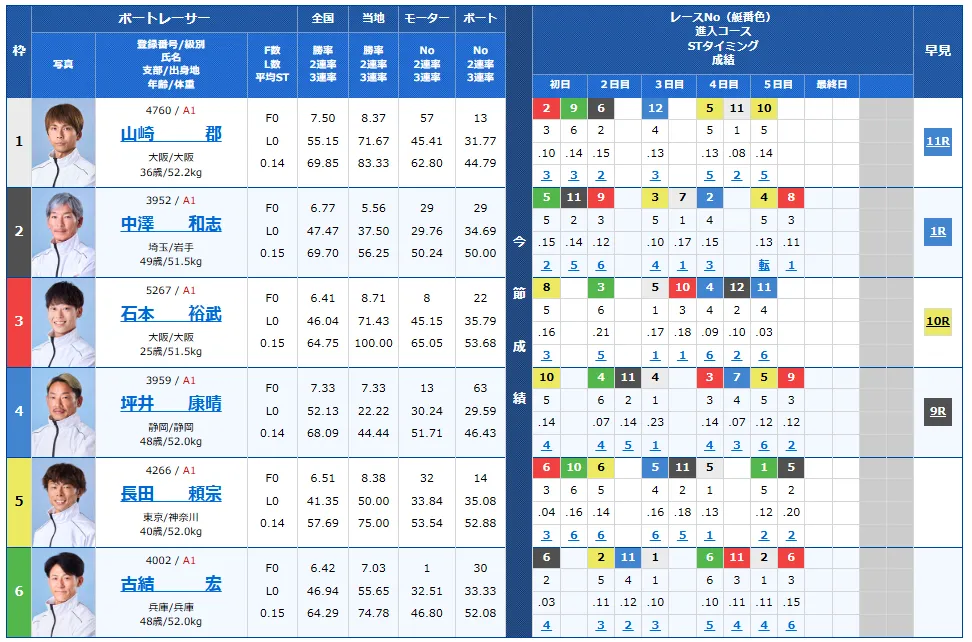尼崎市制１１０周年記念尼崎センプルカップ　尼崎センプルカップ　 　競艇　 ボートレース　 予想　 優勝　G1　賞金　出場選手　ドリーム戦　優勝賞金　2026年　歴代優勝者　ドリーム戦　尼崎競艇場　ボートレース尼崎　予想　買い目　的中　万舟　コロガシ　公開