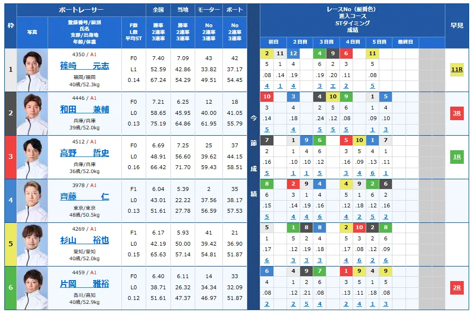 尼崎市制１１０周年記念尼崎センプルカップ　尼崎センプルカップ　 　競艇　 ボートレース　 予想　 優勝　G1　賞金　出場選手　ドリーム戦　優勝賞金　2026年　歴代優勝者　ドリーム戦　尼崎競艇場　ボートレース尼崎　予想　買い目　的中　万舟　コロガシ　公開
