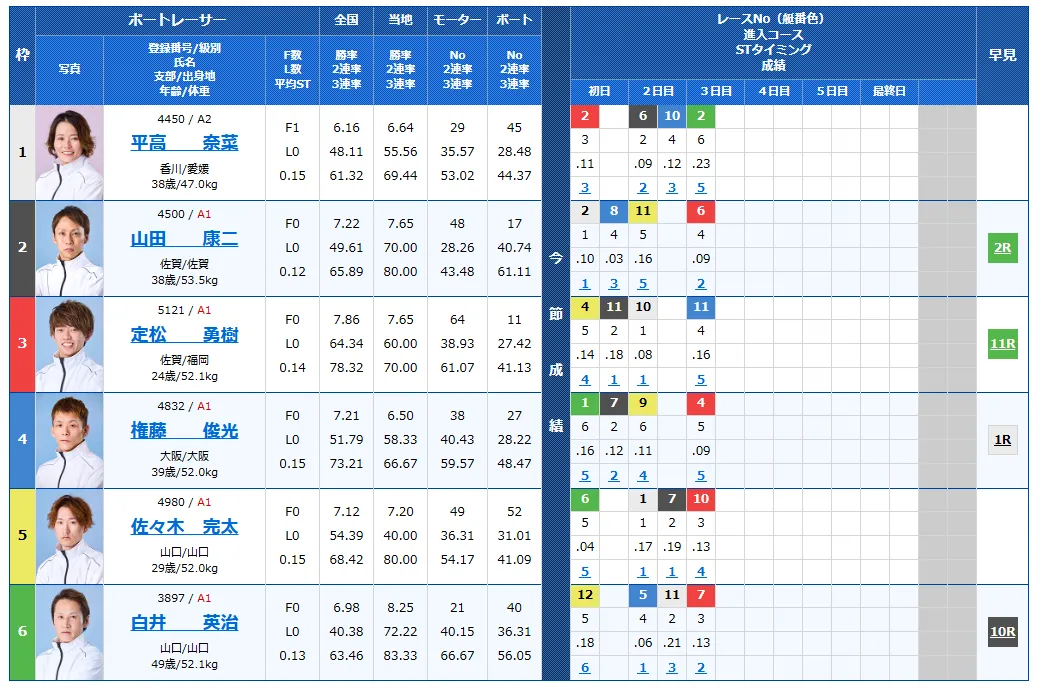 第61回ボートレースクラシック