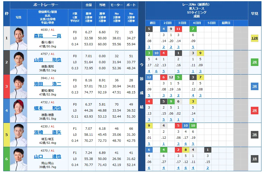 第61回ボートレースクラシック