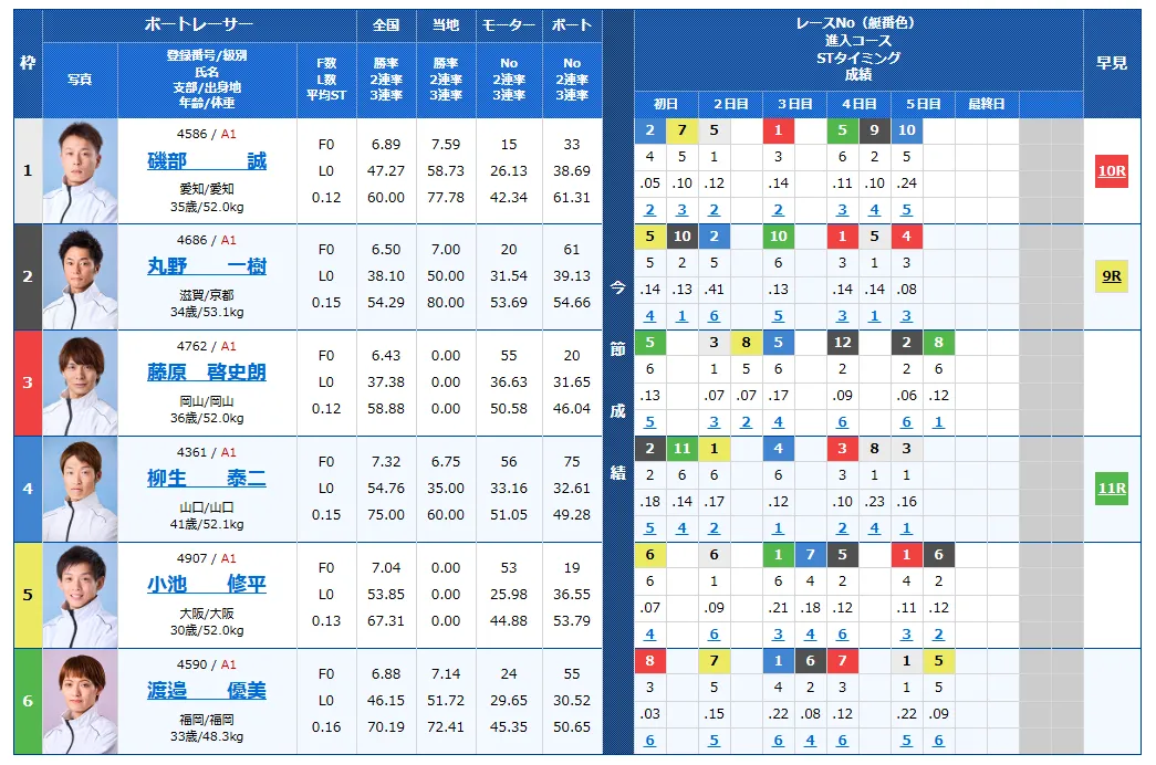 第61回ボートレースクラシック