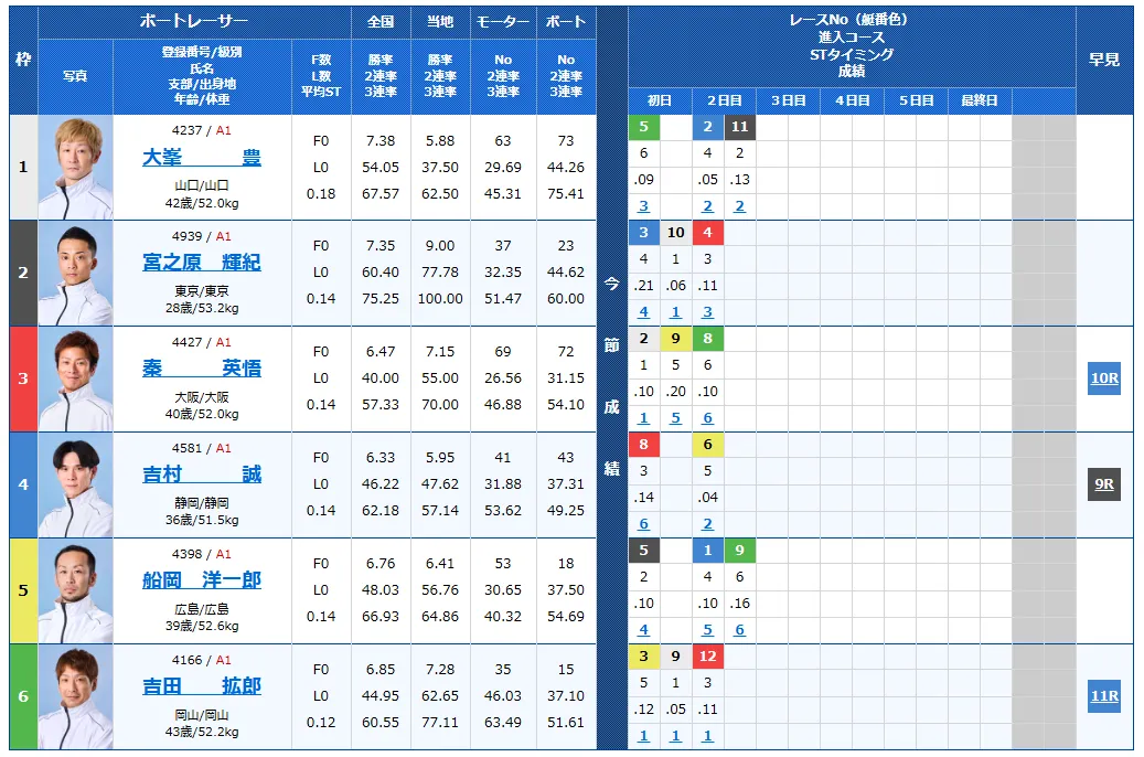 児島キングカップ開設７３周年記念競走　児島キングカップ　 　競艇　 ボートレース　 予想　 優勝　G1　賞金　出場選手　ドリーム戦　優勝賞金　2026年　歴代優勝者　ドリーム戦　児島競艇場　ボートレース児島　予想　買い目　的中　万舟　コロガシ　公開