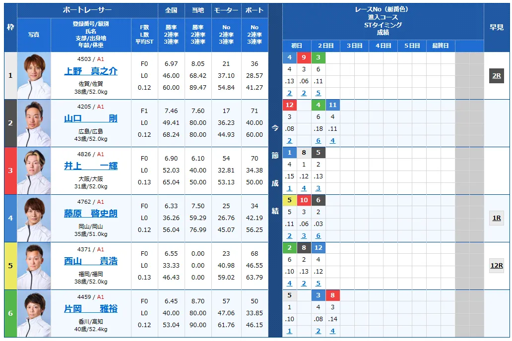 児島キングカップ開設７３周年記念競走　児島キングカップ　 　競艇　 ボートレース　 予想　 優勝　G1　賞金　出場選手　ドリーム戦　優勝賞金　2026年　歴代優勝者　ドリーム戦　児島競艇場　ボートレース児島　予想　買い目　的中　万舟　コロガシ　公開