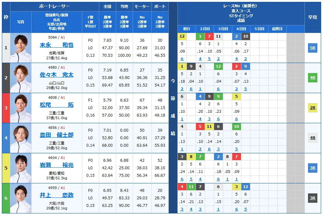 児島キングカップ開設７３周年記念競走　児島キングカップ　 　競艇　 ボートレース　 予想　 優勝　G1　賞金　出場選手　ドリーム戦　優勝賞金　2026年　歴代優勝者　ドリーム戦　児島競艇場　ボートレース児島　予想　買い目　的中　万舟　コロガシ　公開