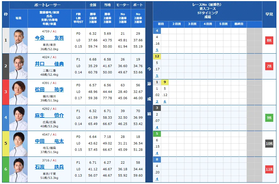 開設７３周年記念海の王者決定戦　海の王者決定戦　 　競艇　 ボートレース　 予想　 優勝　G1　賞金　出場選手　ドリーム戦　優勝賞金　2026年　歴代優勝者　ドリーム戦　大村競艇場　ボートレース大村　予想　買い目　的中　万舟　コロガシ　公開