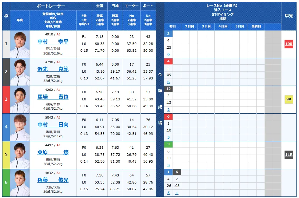 開設７３周年記念海の王者決定戦　海の王者決定戦　 　競艇　 ボートレース　 予想　 優勝　G1　賞金　出場選手　ドリーム戦　優勝賞金　2026年　歴代優勝者　ドリーム戦　大村競艇場　ボートレース大村　予想　買い目　的中　万舟　コロガシ　公開