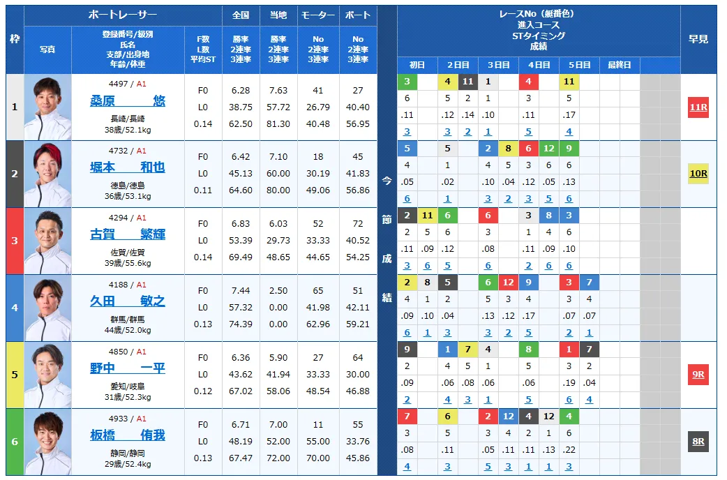 開設７３周年記念海の王者決定戦　海の王者決定戦　 　競艇　 ボートレース　 予想　 優勝　G1　賞金　出場選手　ドリーム戦　優勝賞金　2026年　歴代優勝者　ドリーム戦　大村競艇場　ボートレース大村　予想　買い目　的中　万舟　コロガシ　公開