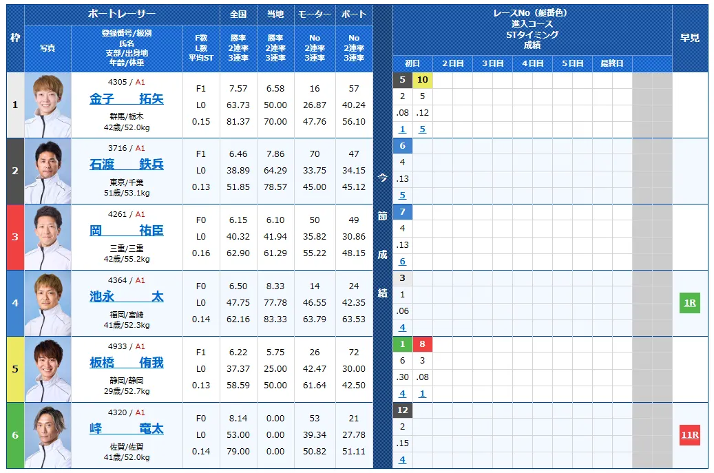 赤城雷神杯2日目の予想と買い目（6R・7R・9R）まとめ